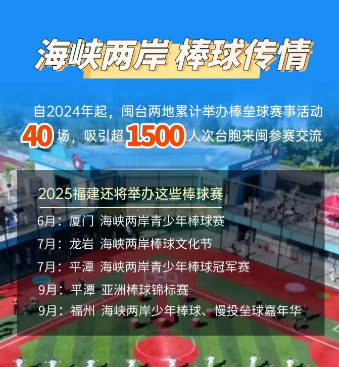 海峡两岸体育嘉年华 | 今年福建这些两岸棒球盛宴，每场都超棒！点击解锁→